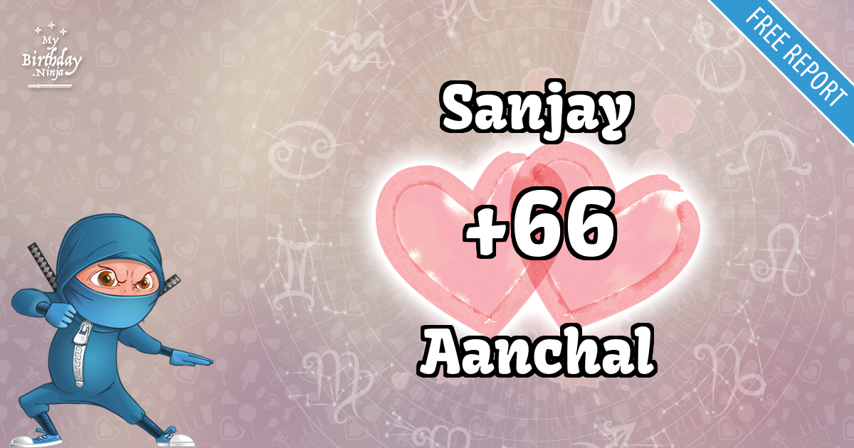 Sanjay and Aanchal Love Match Score