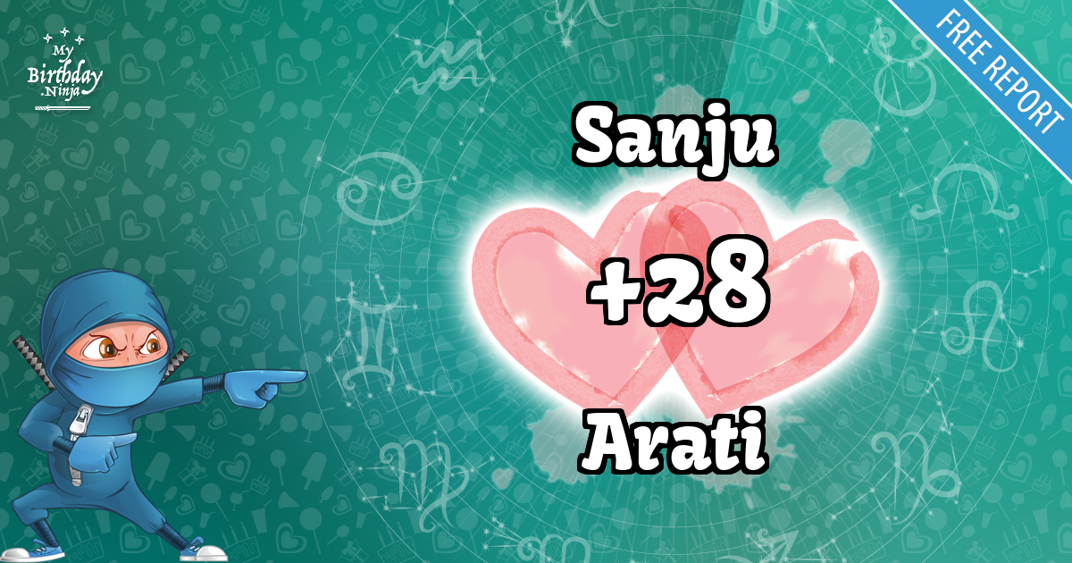 Sanju and Arati Love Match Score