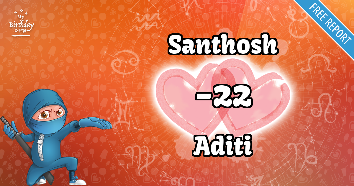 Santhosh and Aditi Love Match Score