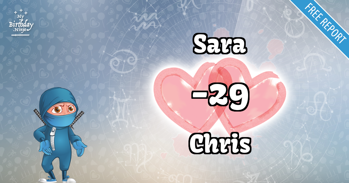 Sara and Chris Love Match Score