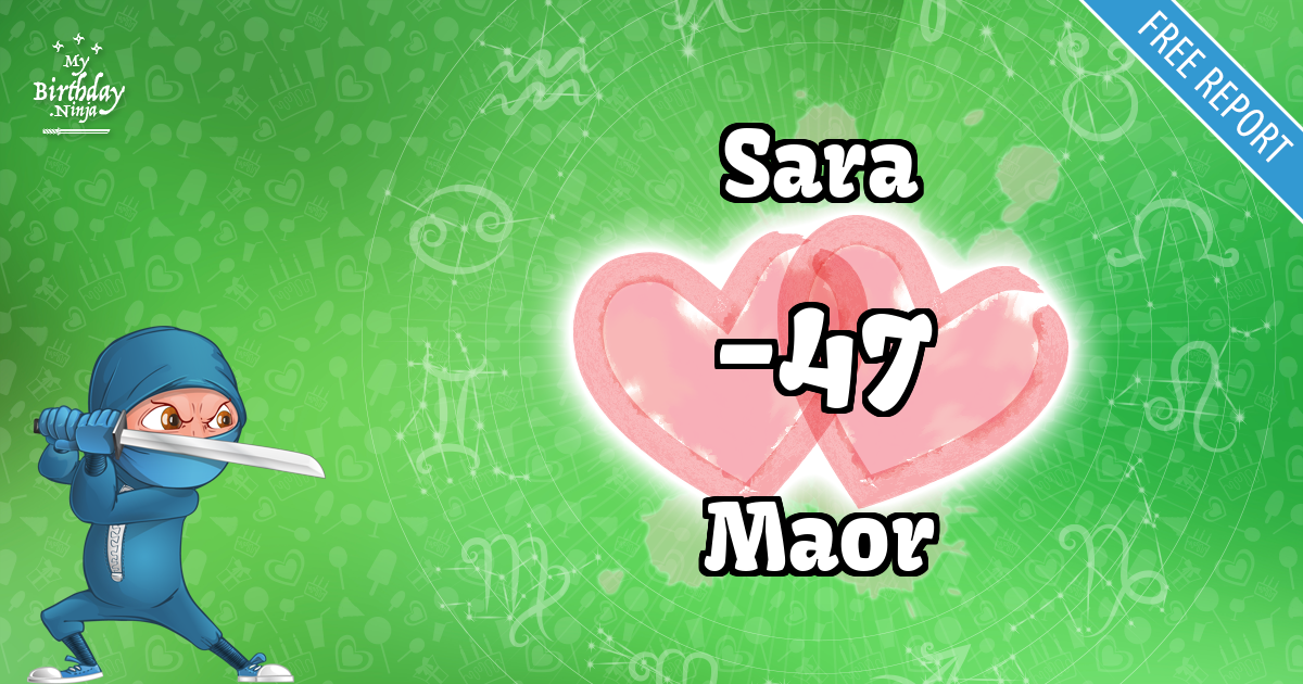 Sara and Maor Love Match Score