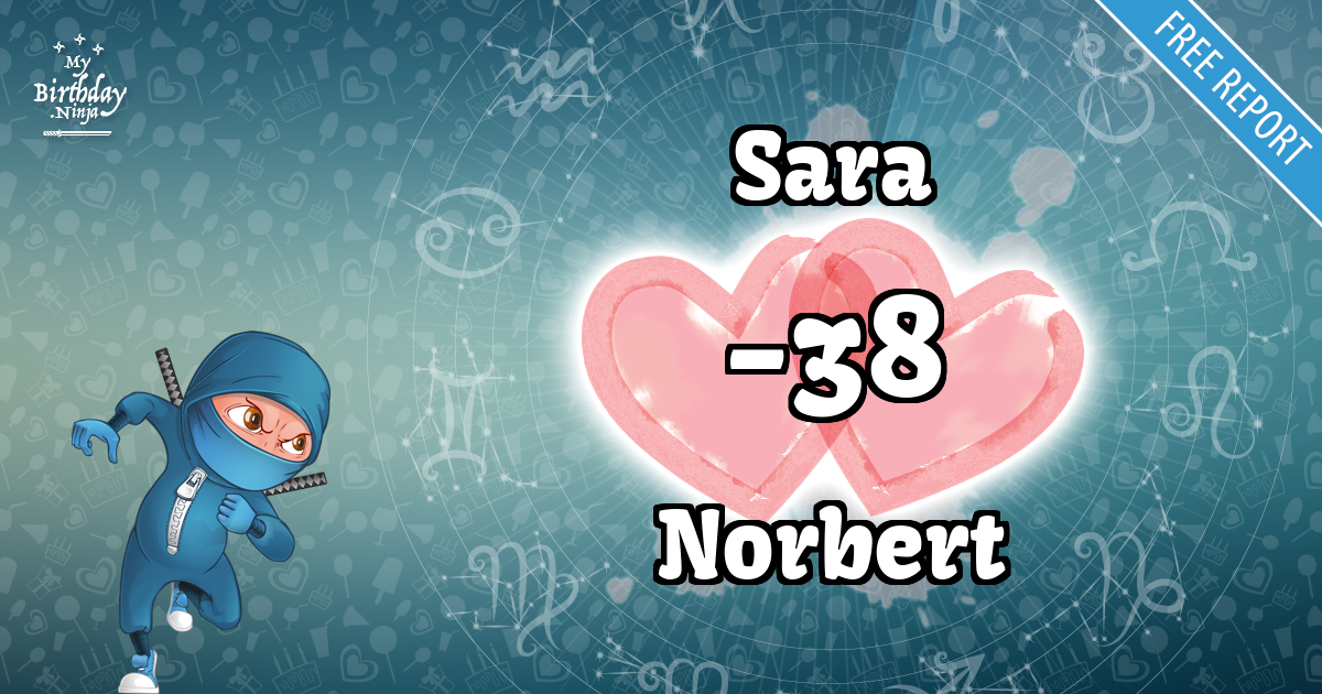 Sara and Norbert Love Match Score