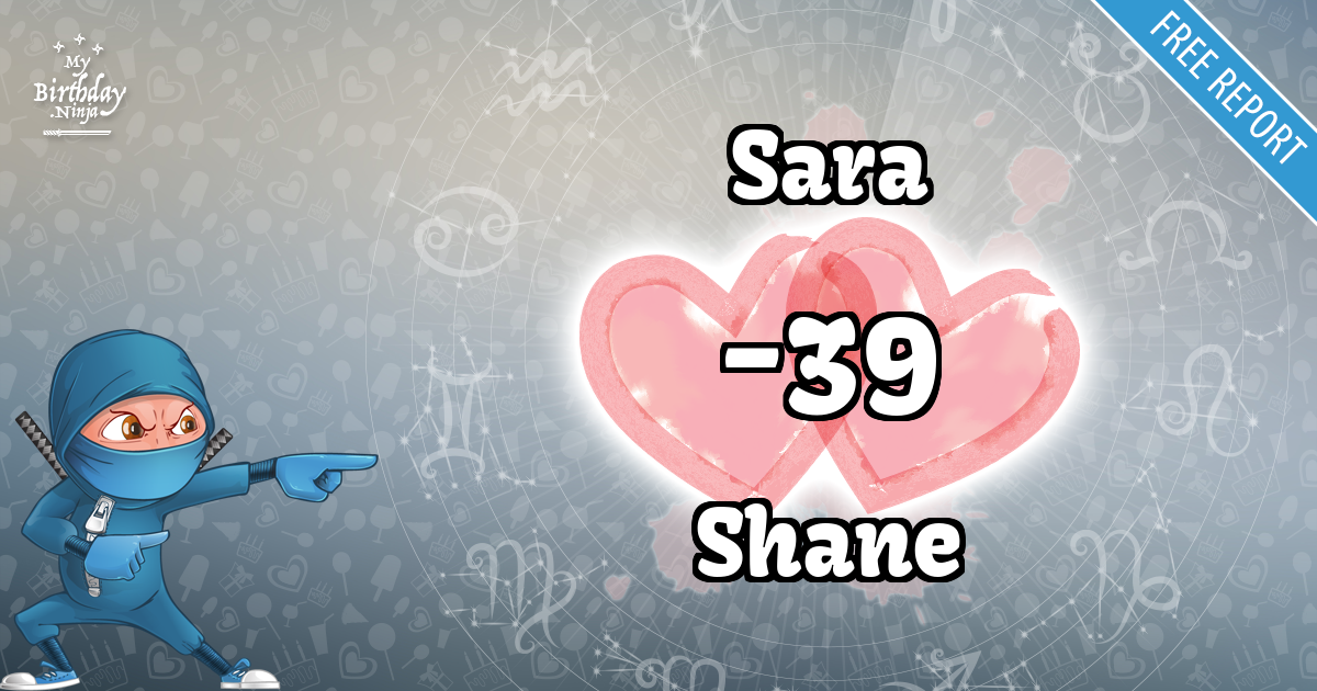 Sara and Shane Love Match Score