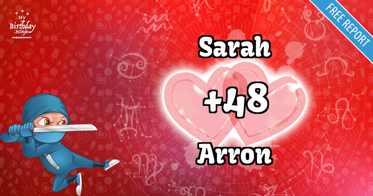 Sarah and Arron Love Match Score