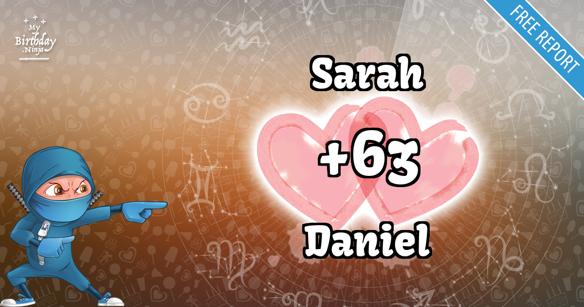 Sarah and Daniel Love Match Score