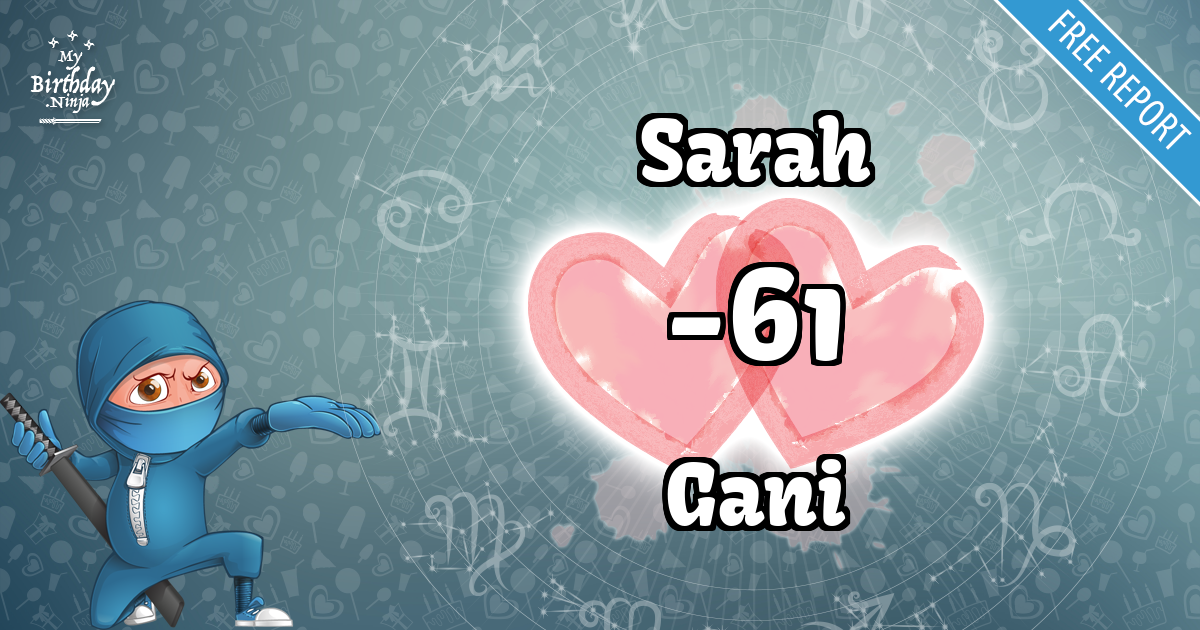 Sarah and Gani Love Match Score