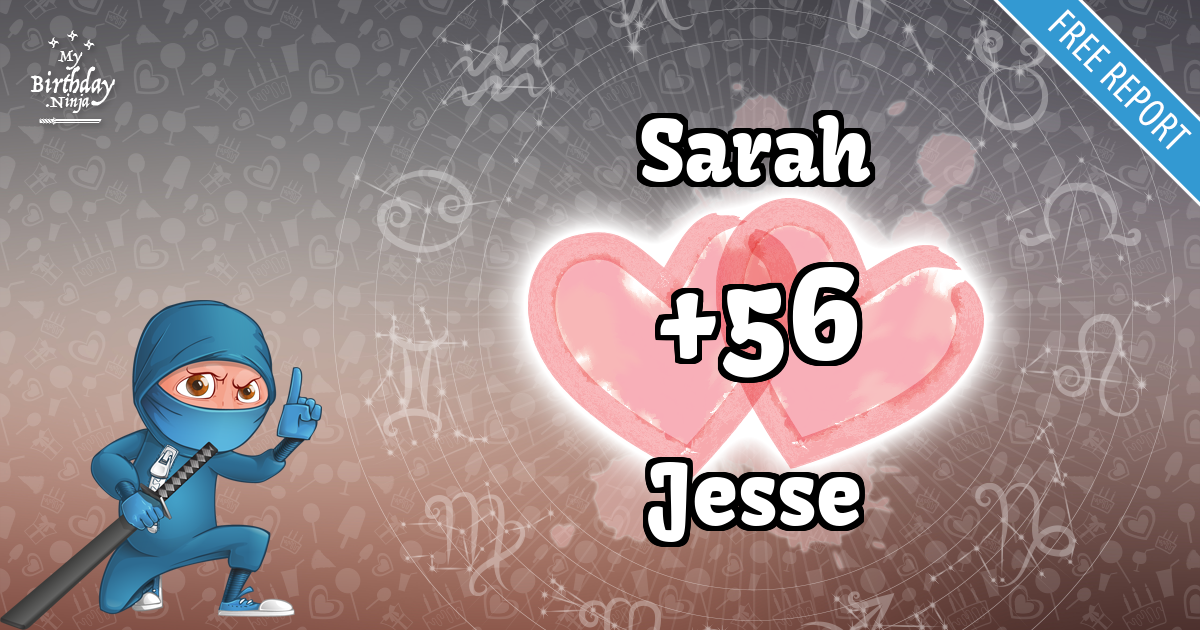 Sarah and Jesse Love Match Score