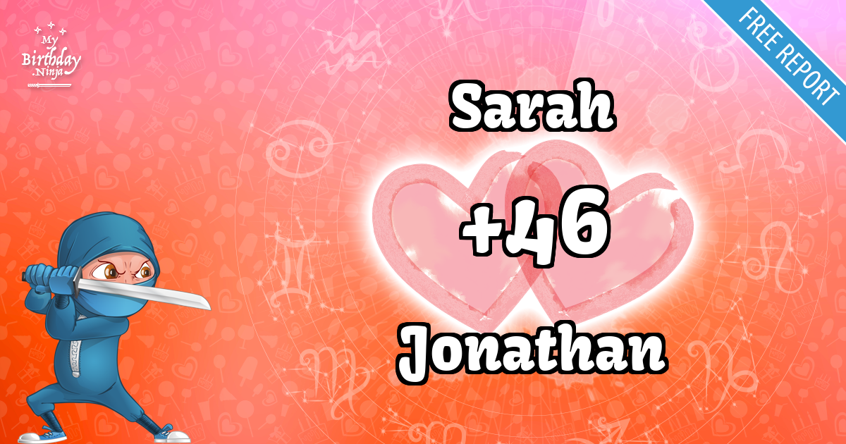 Sarah and Jonathan Love Match Score