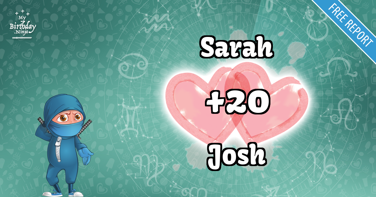 Sarah and Josh Love Match Score