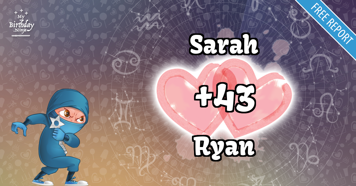 Sarah and Ryan Love Match Score