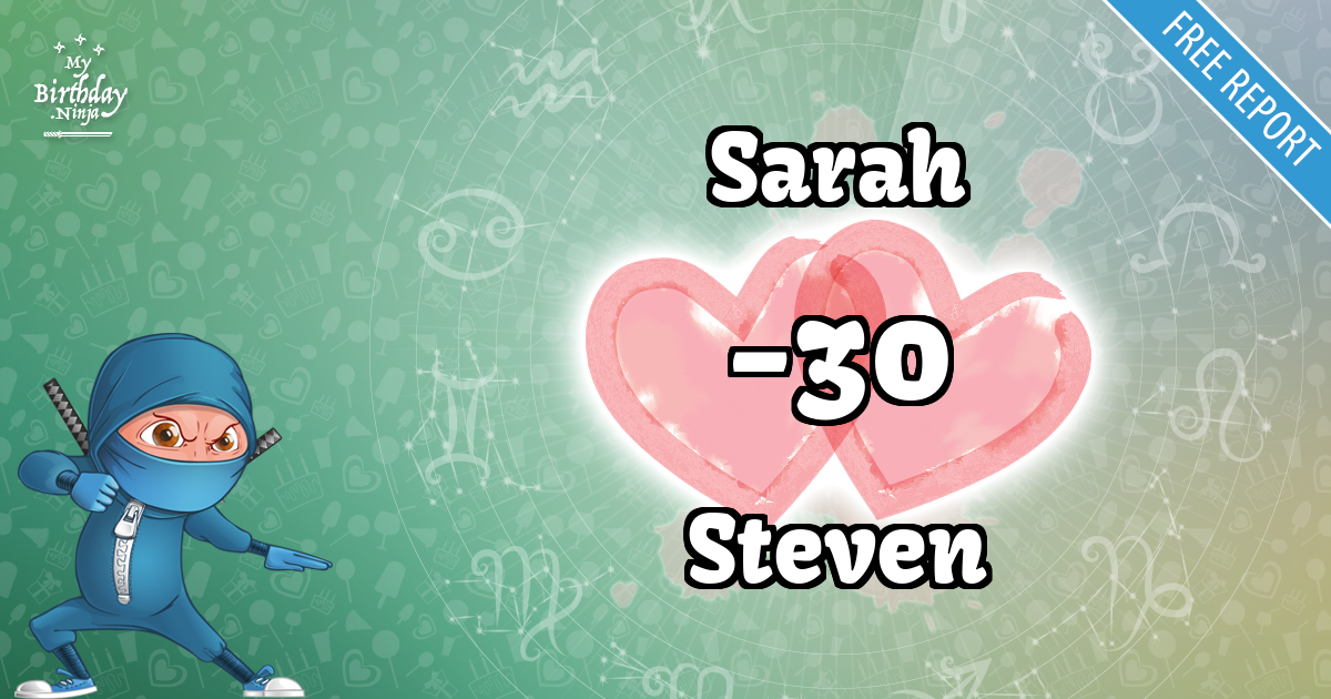 Sarah and Steven Love Match Score