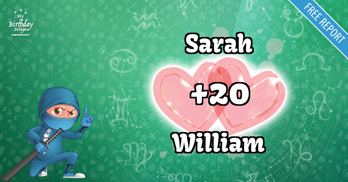 Sarah and William Love Match Score
