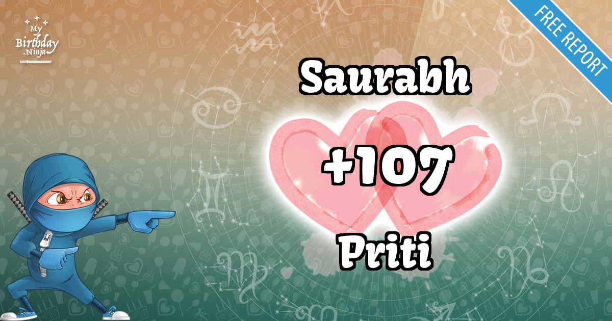 Saurabh and Priti Love Match Score