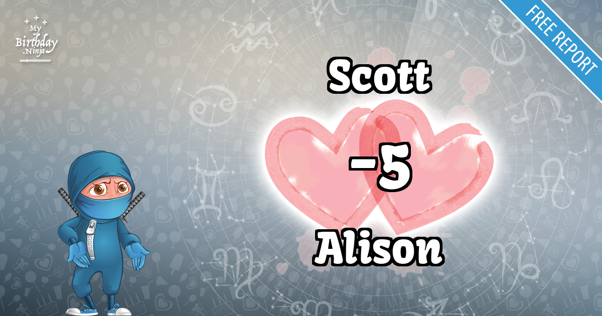 Scott and Alison Love Match Score