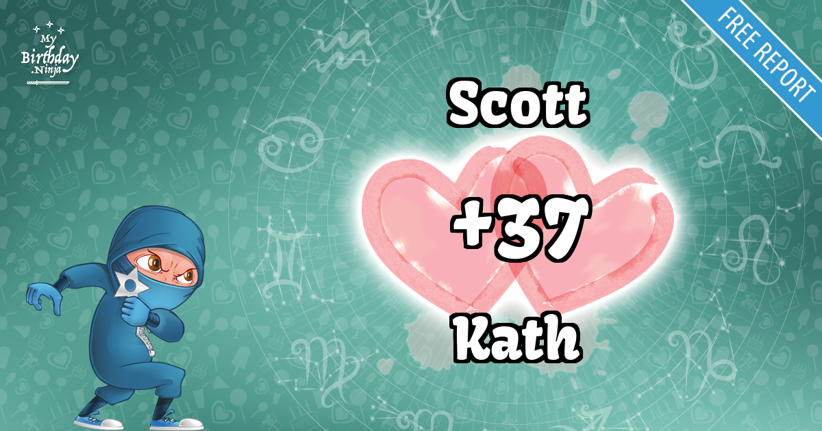 Scott and Kath Love Match Score
