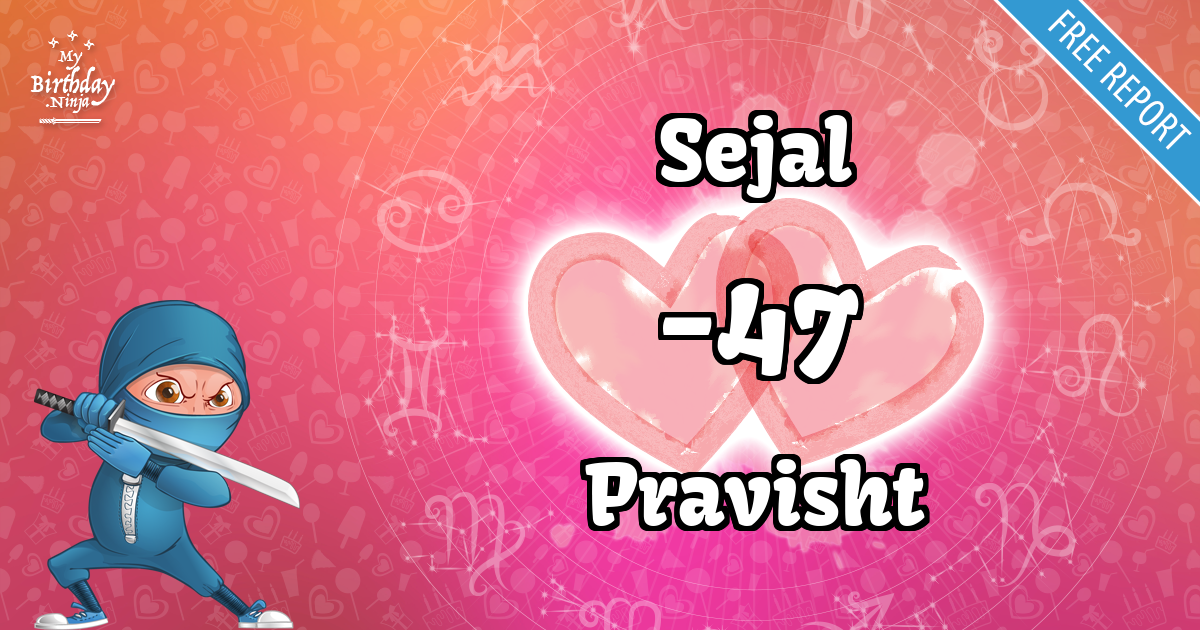 Sejal and Pravisht Love Match Score