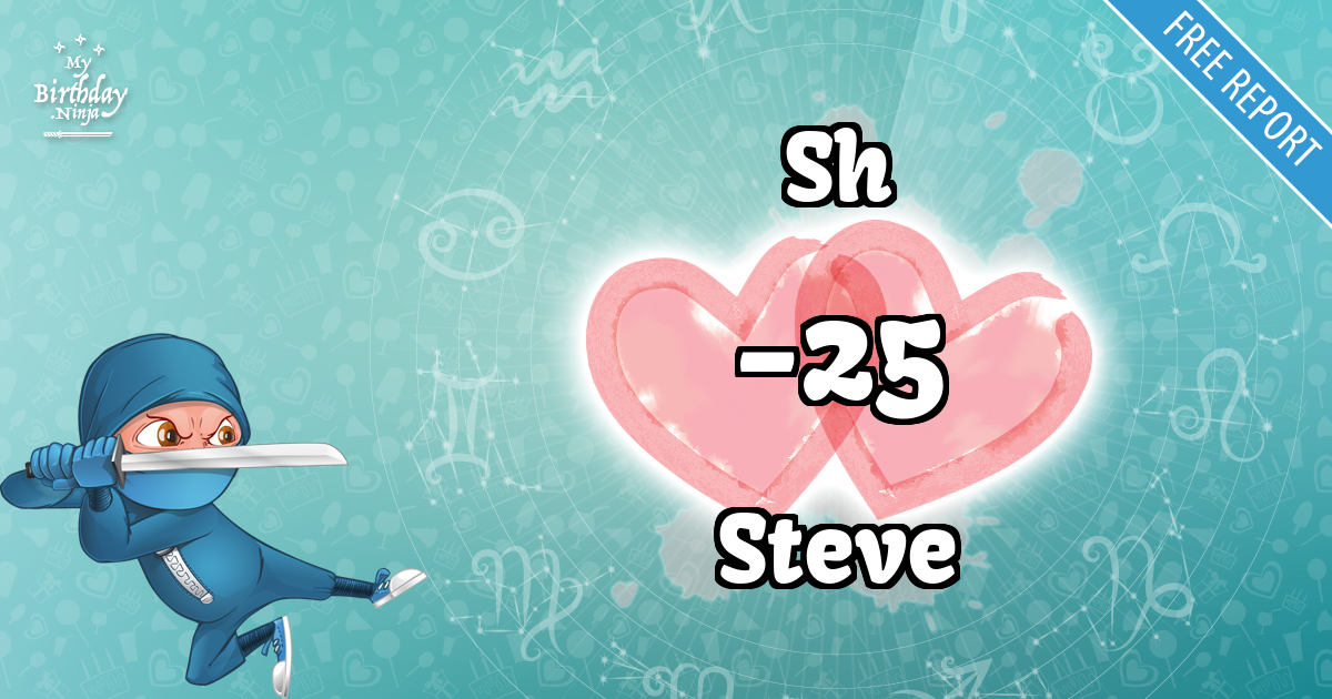 Sh and Steve Love Match Score