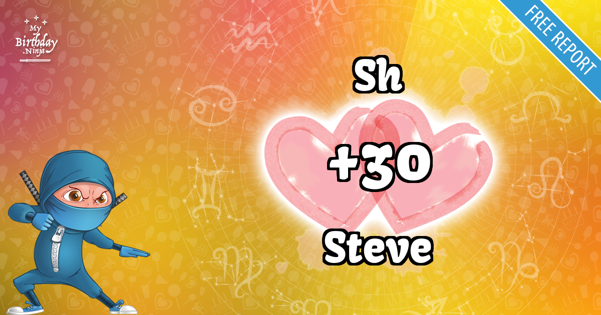 Sh and Steve Love Match Score