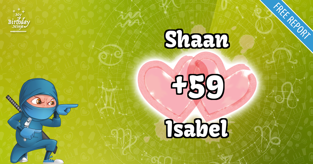 Shaan and Isabel Love Match Score