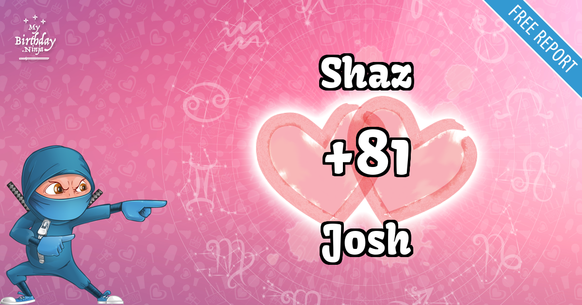 Shaz and Josh Love Match Score