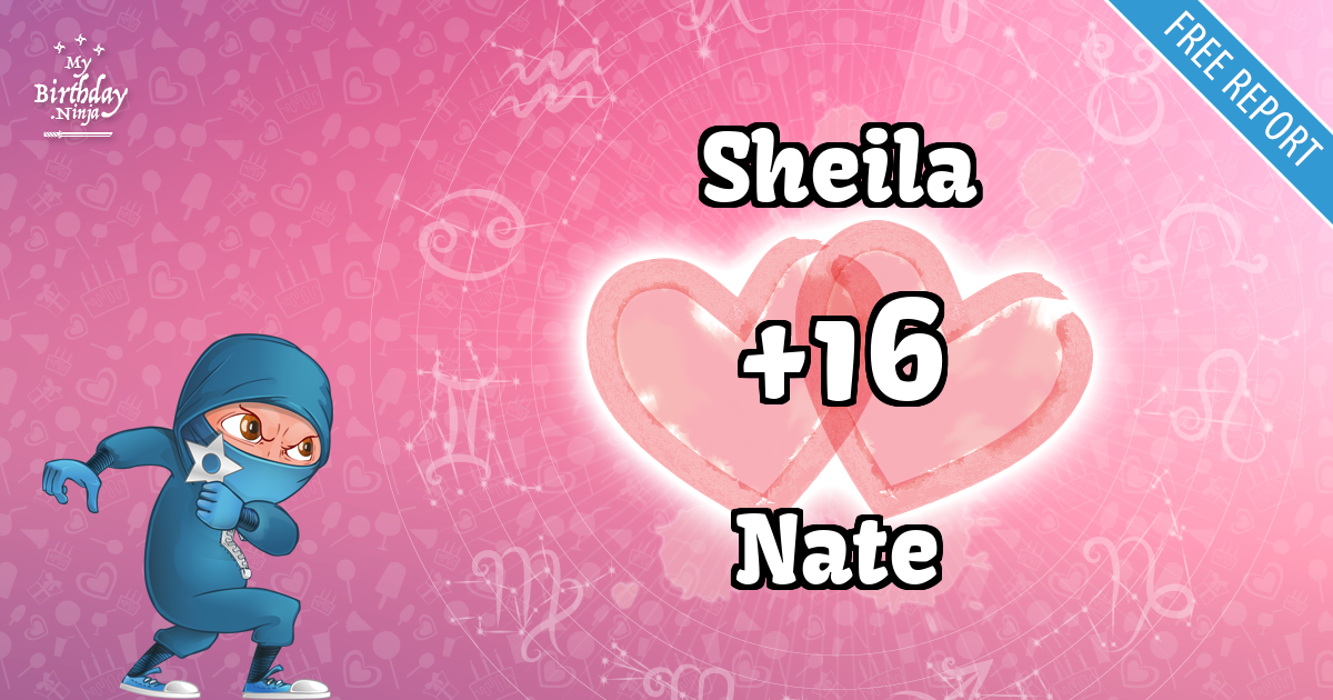 Sheila and Nate Love Match Score