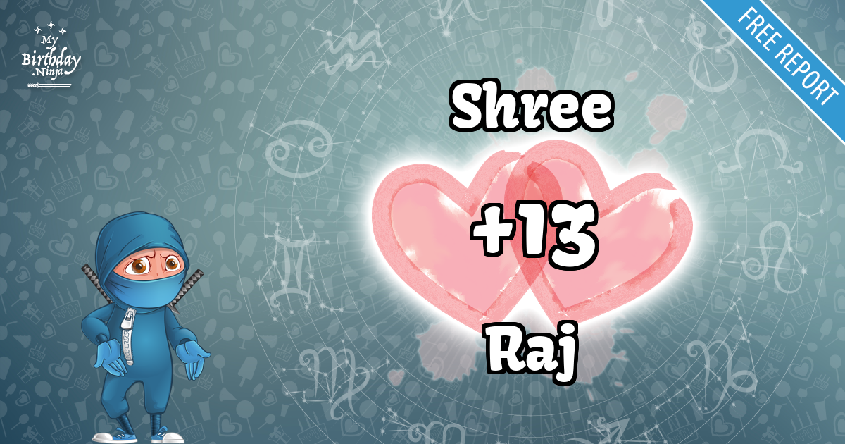 Shree and Raj Love Match Score
