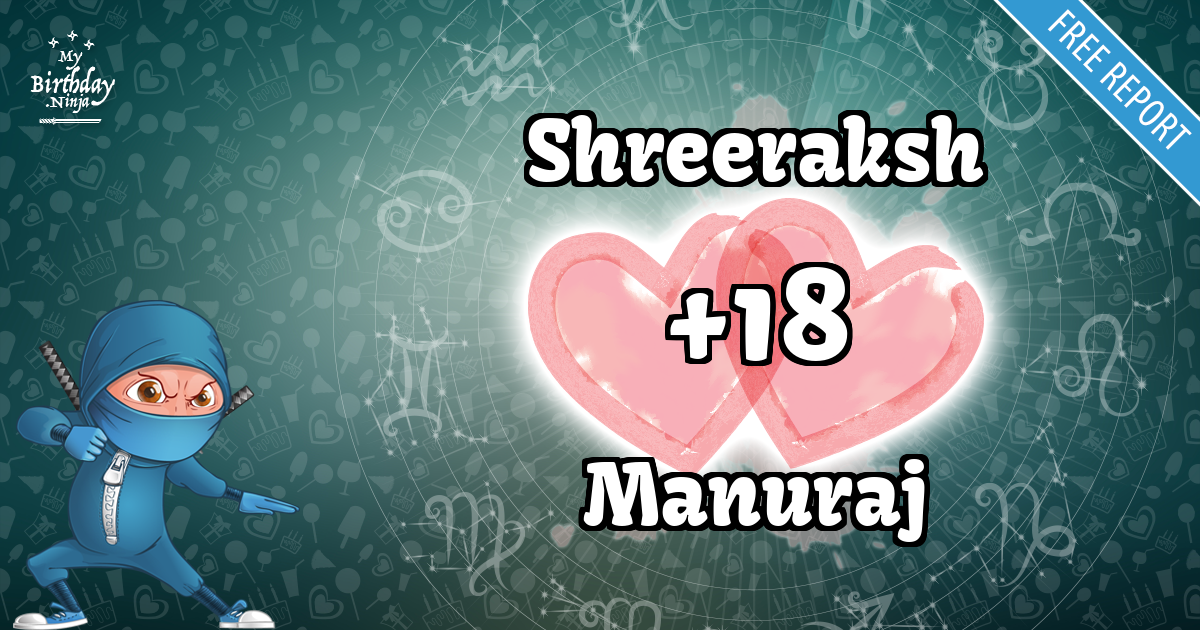 Shreeraksh and Manuraj Love Match Score