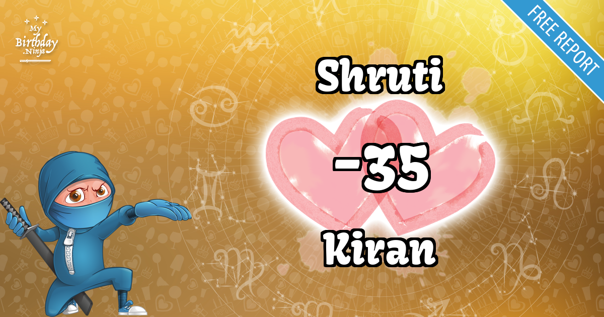 Shruti and Kiran Love Match Score