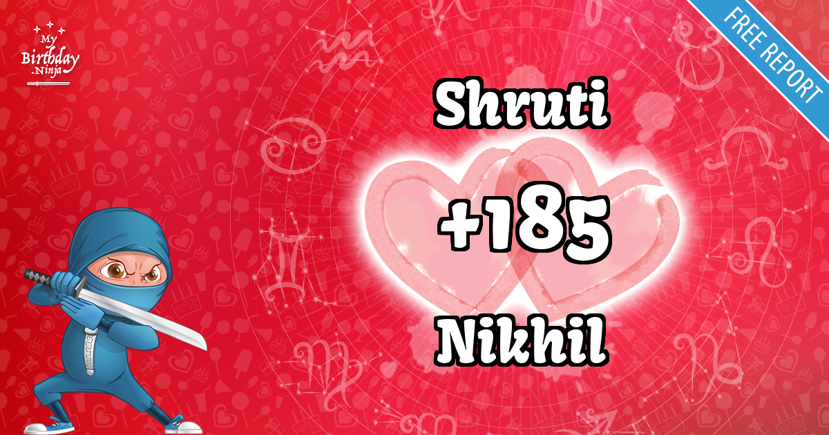 Shruti and Nikhil Love Match Score