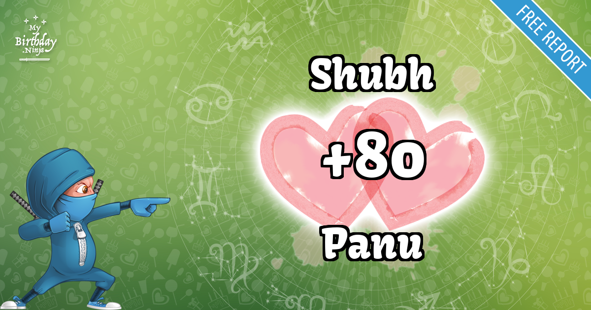 Shubh and Panu Love Match Score