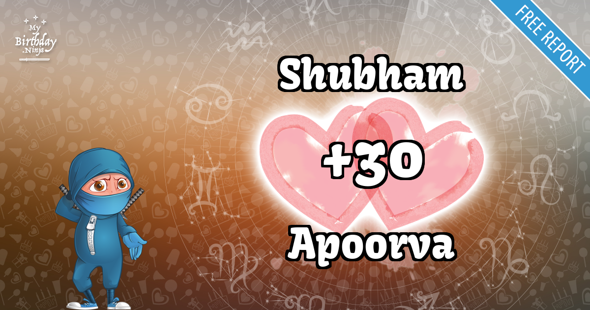 Shubham and Apoorva Love Match Score