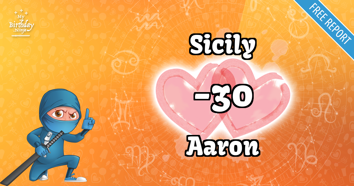 Sicily and Aaron Love Match Score
