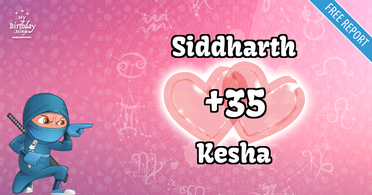 Siddharth and Kesha Love Match Score