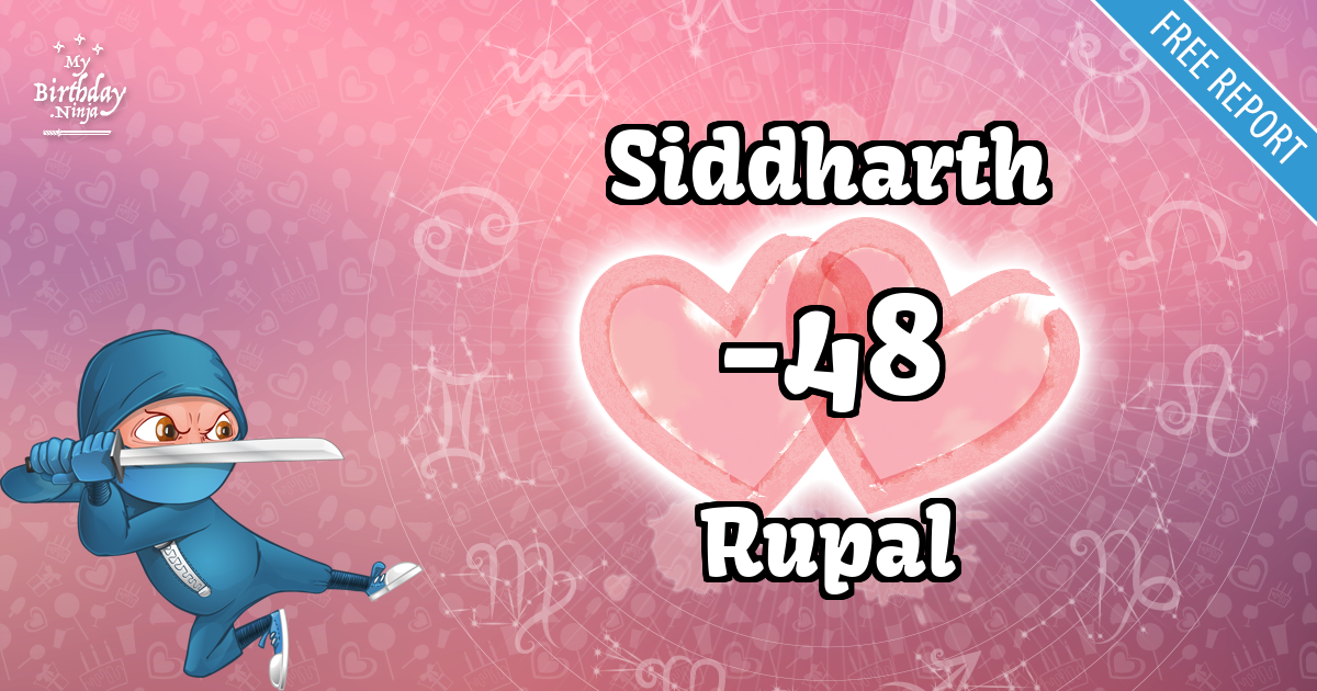 Siddharth and Rupal Love Match Score