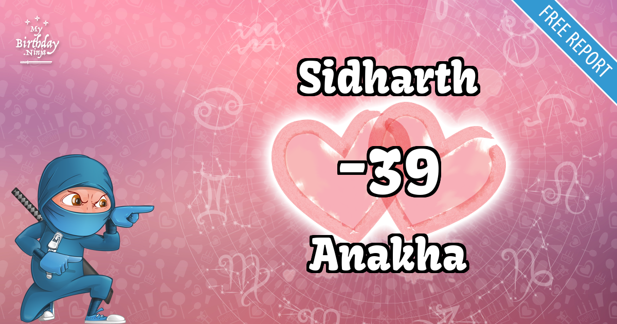 Sidharth and Anakha Love Match Score