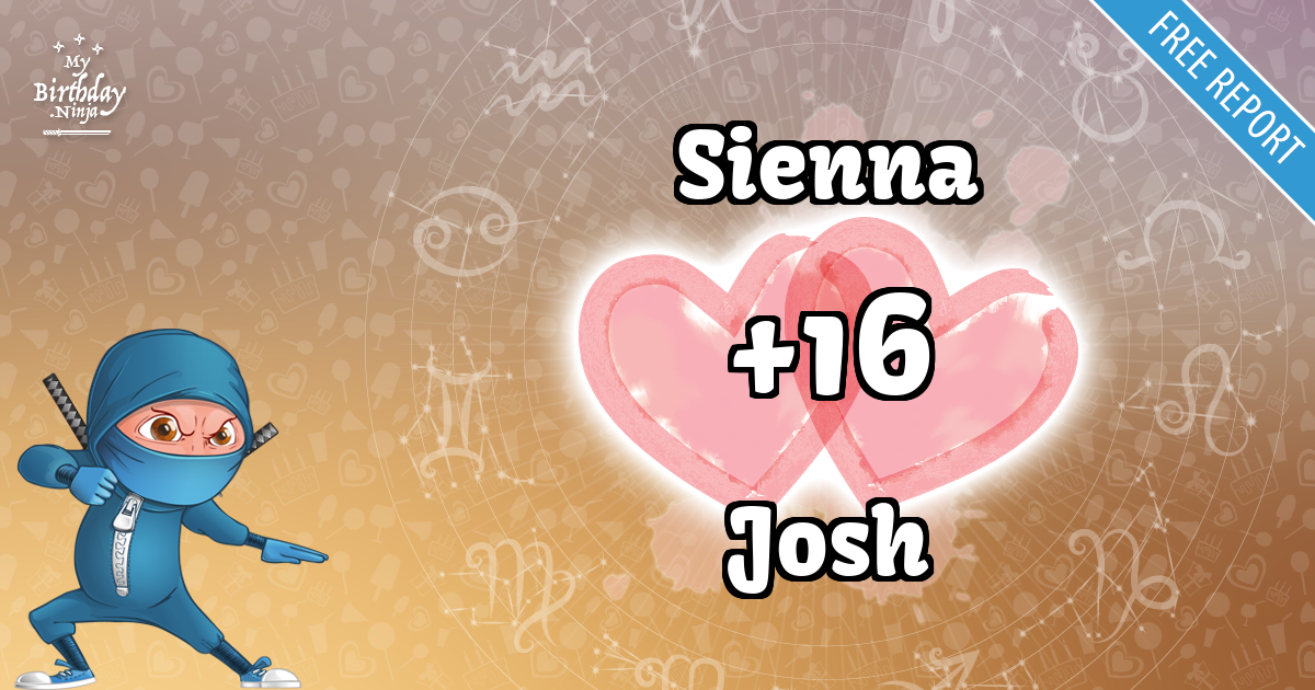 Sienna and Josh Love Match Score