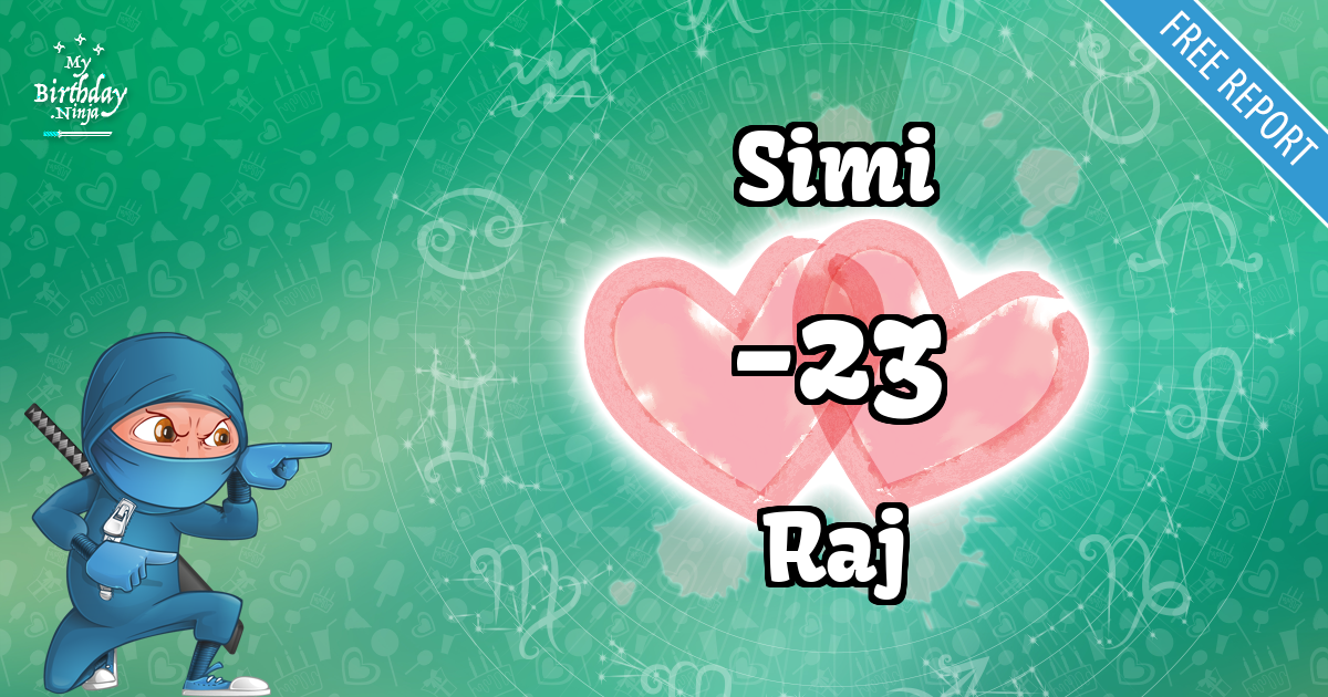 Simi and Raj Love Match Score