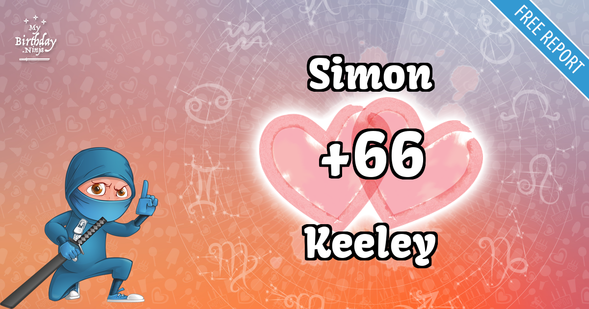 Simon and Keeley Love Match Score