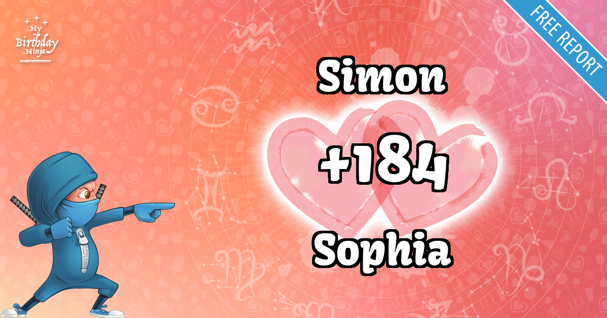 Simon and Sophia Love Match Score
