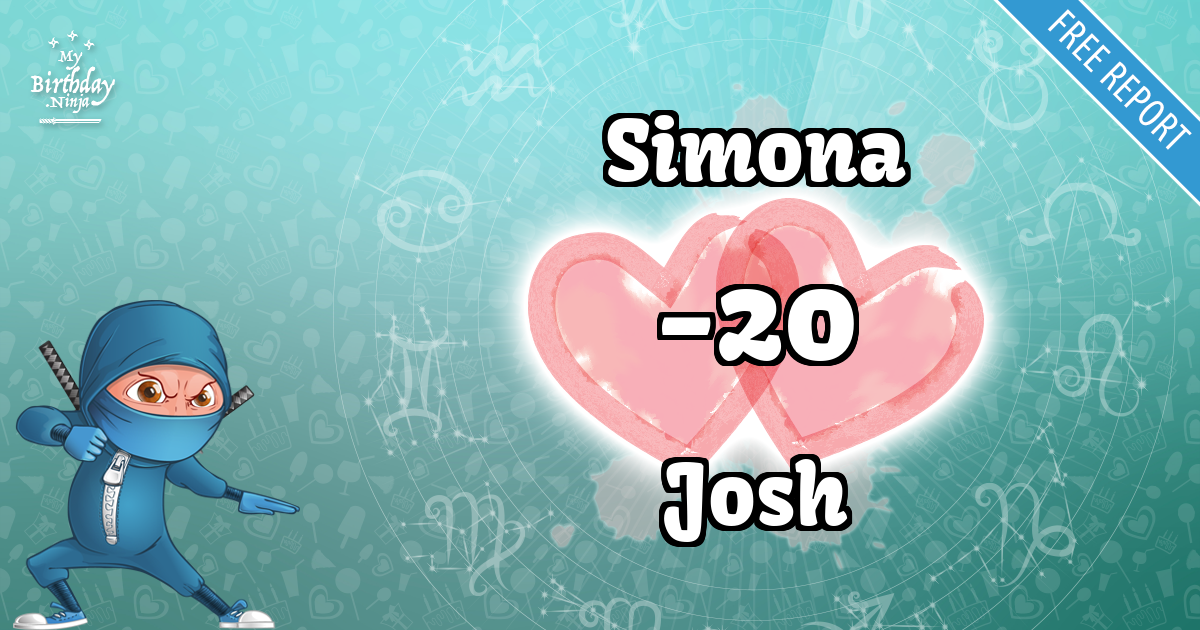 Simona and Josh Love Match Score