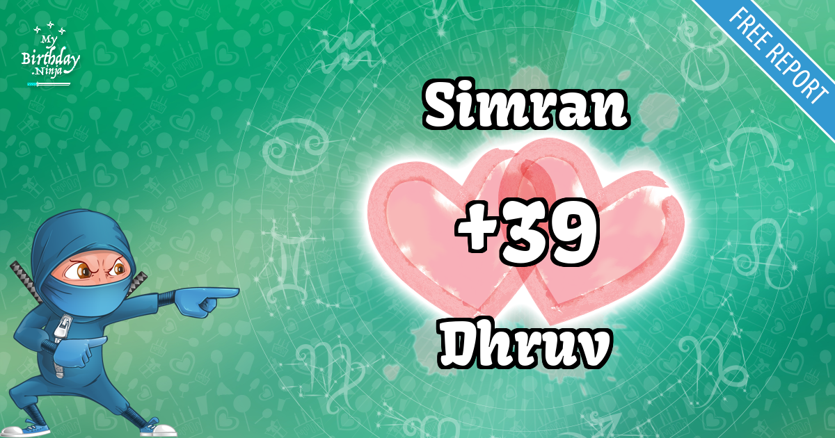 Simran and Dhruv Love Match Score