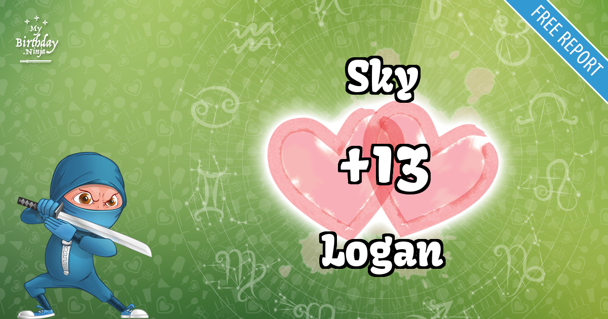 Sky and Logan Love Match Score