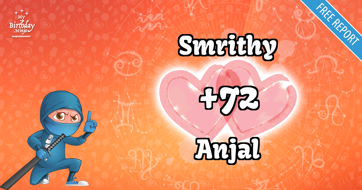 Smrithy and Anjal Love Match Score