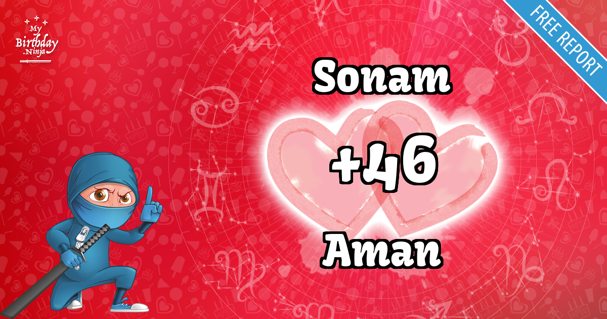 Sonam and Aman Love Match Score