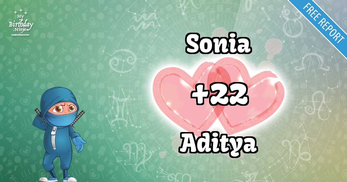 Sonia and Aditya Love Match Score