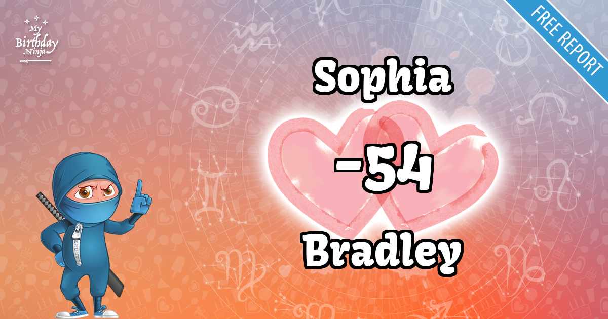 Sophia and Bradley Love Match Score