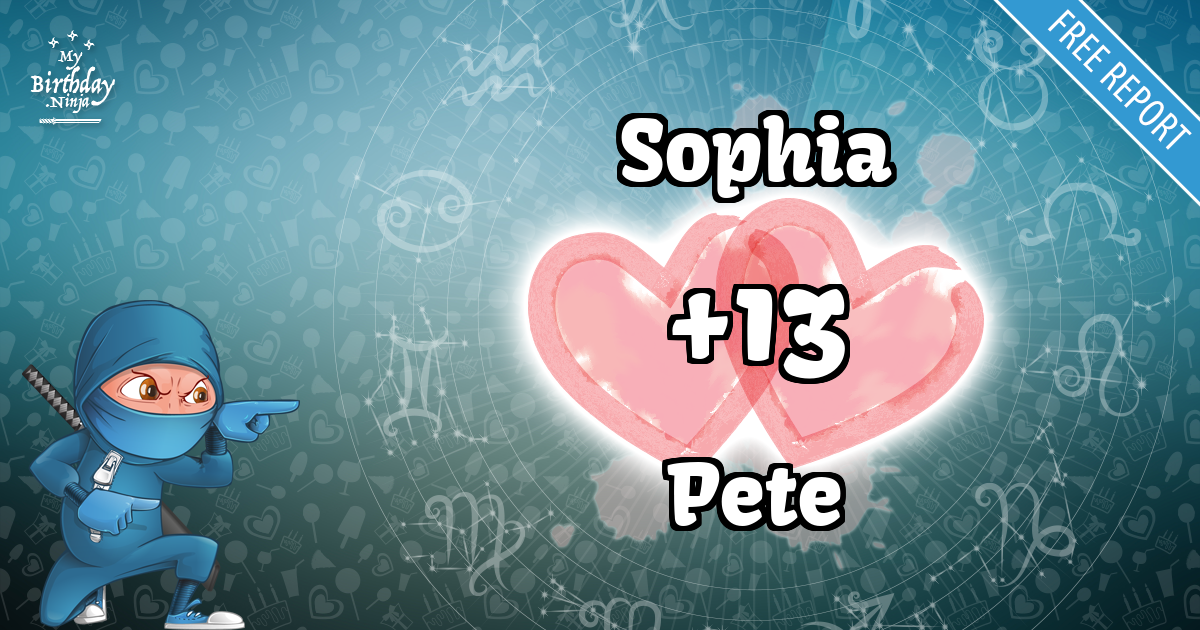 Sophia and Pete Love Match Score