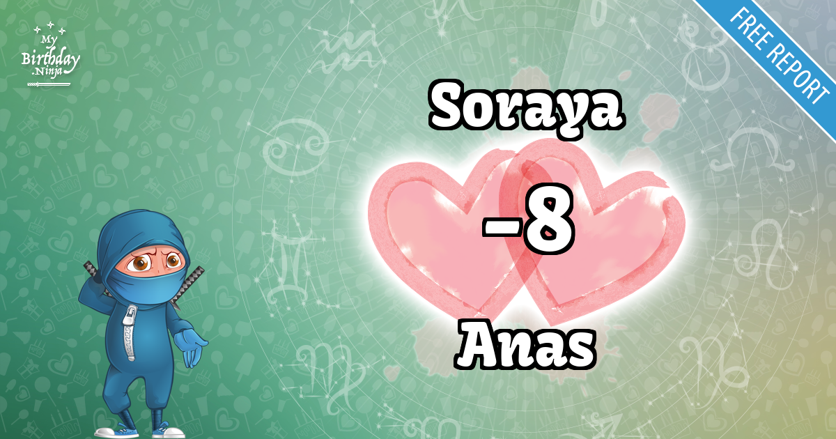 Soraya and Anas Love Match Score