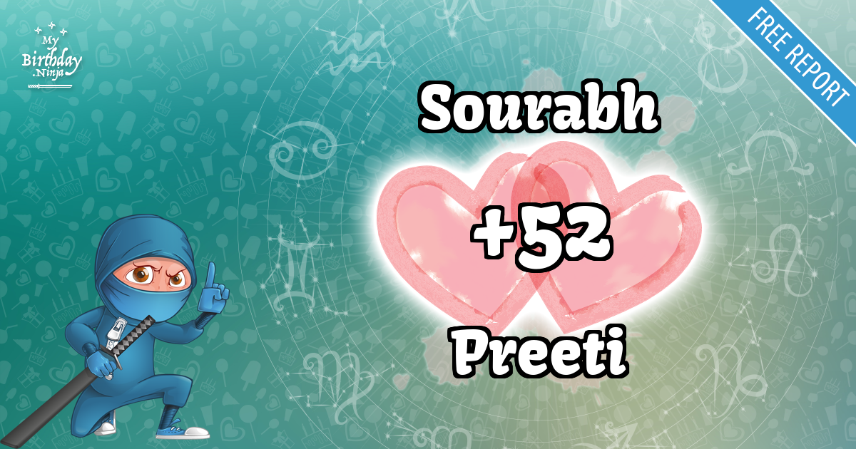 Sourabh and Preeti Love Match Score