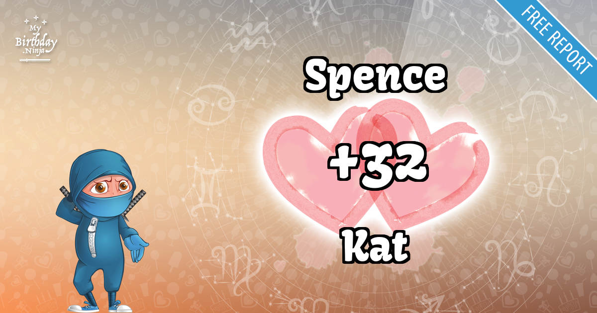Spence and Kat Love Match Score
